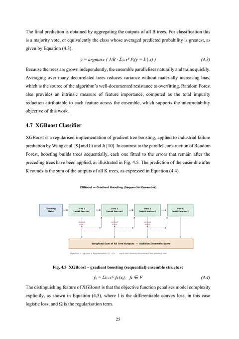 Inner page of a dissertation report: an XGBoost section with numbered equations and a gradient-boosting ensemble diagram.