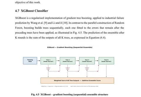 Inner page of a delivered dissertation report with a numbered section, numbered equations and a captioned figure.