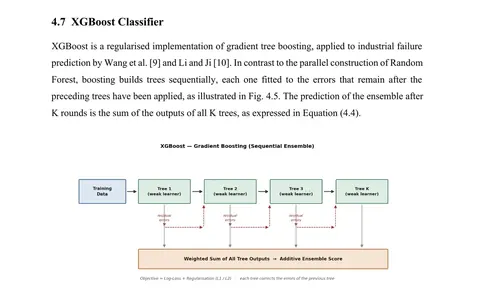 Inner page of the M.E. / M.Tech predictive maintenance report: the XGBoost section with equations and a gradient-boosting ensemble diagram.