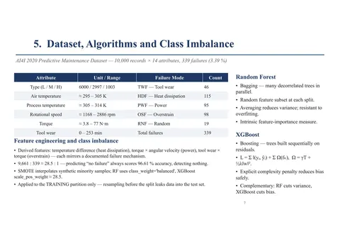 Seminar slide from the predictive maintenance dissertation, summarising the AI4I 2020 dataset, its failure modes, the feature engineering and the Random Forest versus XGBoost approach.