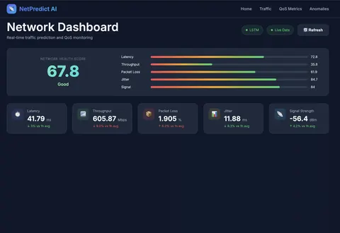 Live network dashboard with a composite Network Health Score (67.8, Good) and KPI tiles for latency, throughput, packet loss, jitter and signal strength.