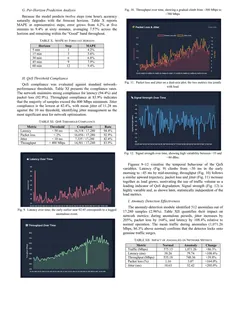 Results page from the IEEE-format paper: per-horizon MAPE, QoS compliance and anomaly-impact tables alongside latency, throughput, packet-loss/jitter and signal-strength plots.