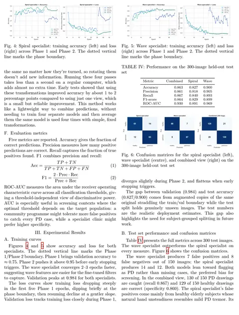 Results page from the project’s IEEE-format paper on Parkinson’s disease detection: training curves, a test-set metrics table and confusion matrices in the two-column layout.