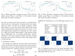 Results page from the IEEE-format paper: training curves, a test-set metrics table and confusion matrices in the two-column layout.