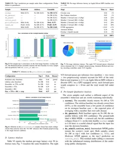 Results page from the IEEE-format paper: per-sample prediction, ablation and latency tables, each with a matching chart.