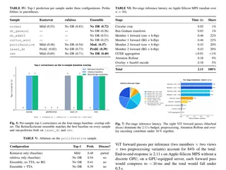 Results page from the IEEE-format paper: per-sample prediction, ablation and latency tables, each with a matching chart.