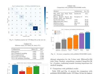 Results page from the IEEE-format paper: confusion matrix, ablation study, and a comparison with published HAM10000 results.