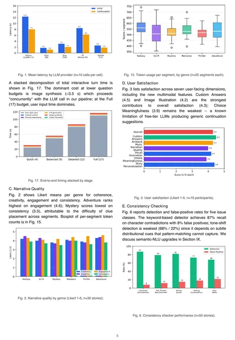 IEEE-format two-column paper from a delivered M.Tech interactive storytelling project, results page: latency by LLM provider, token usage by genre, end-to-end timing, user satisfaction and consistency-check performance.