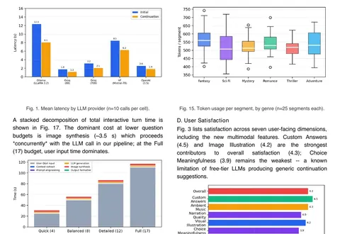 Results page of an IEEE-format two-column paper with latency, token usage, timing and user satisfaction charts.