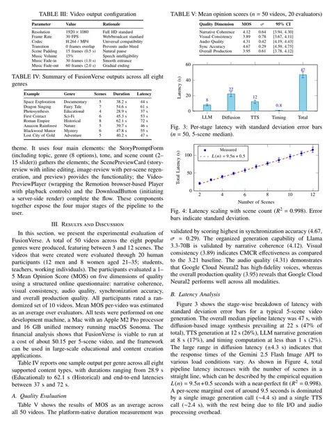 IEEE-format results page from the text-to-video generator project: output tables, mean opinion scores, a per-stage latency chart and a latency-scaling plot.