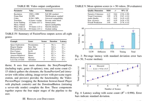 IEEE-format results page with output tables, mean opinion scores, a per-stage latency chart and a latency-scaling plot.