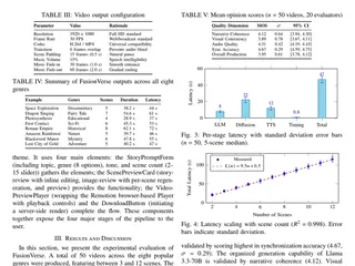 IEEE-format results page with output tables, mean opinion scores, a per-stage latency chart and a latency-scaling plot.